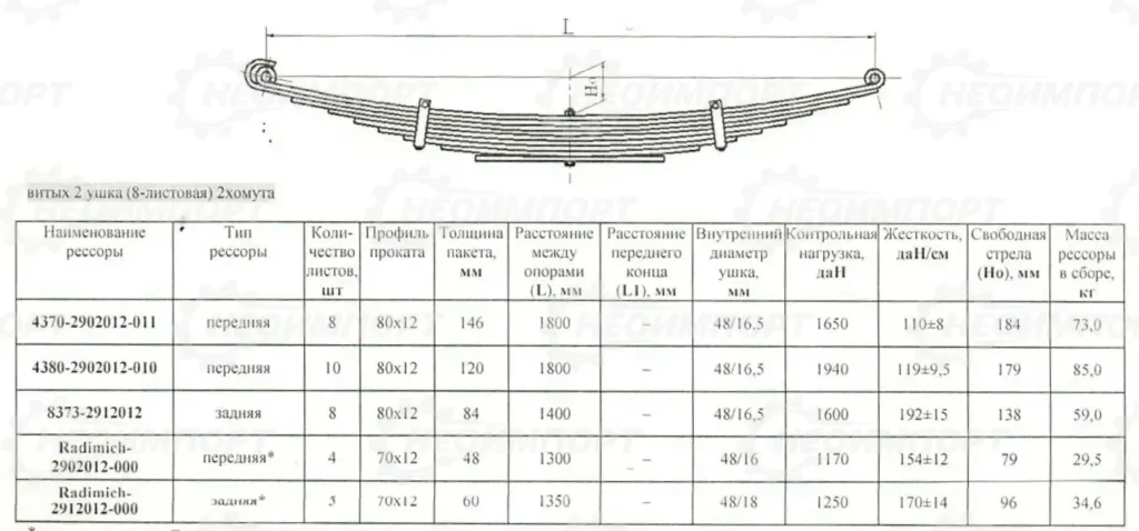 Рессора передняя (МАЗ)